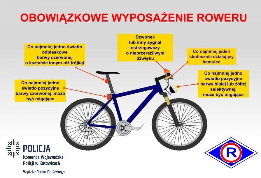 Rowerowi entuzjaści na drogach – nowe zasady i bezpieczeństwo — Zawiercie